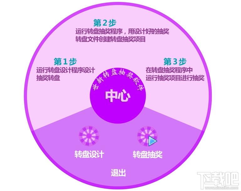 世新转盘抽奖软件,转盘抽奖软件,抽奖软件